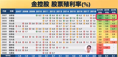 除權息是什麼？ 權＝股票股利；息＝現金股利。 依照經營策略不同，有的公司會把賺取的利潤拿來擴增規模，有的則會以股票、現金的方式分配給股東，就稱作除權息。 除權息是什麼？ 權＝股票股利；息＝現金股利. 金融股介紹 ~ 學習筆記