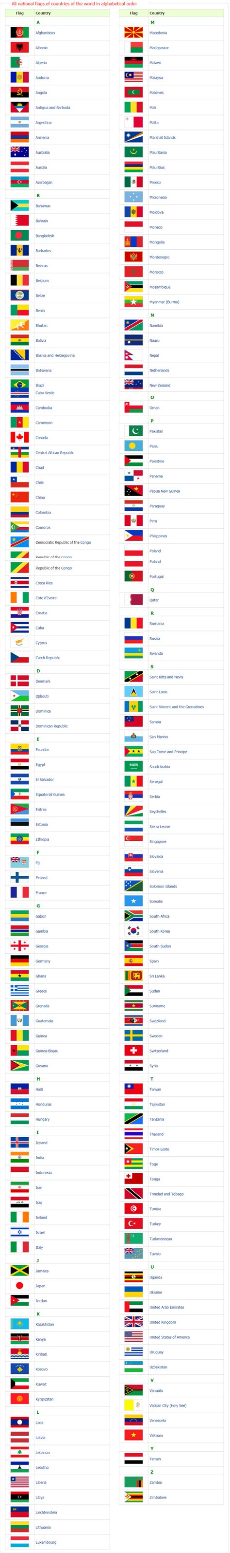 Country Flags Of The World With Images And Names World Flags With