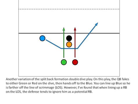 Flag football positions, football routes, flag football. Just one of the flag football plays available in the ...