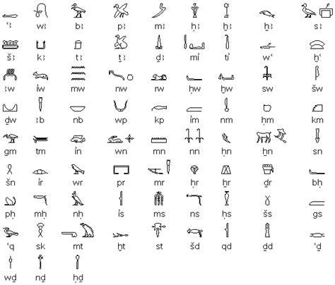 Ancient Egypt Language Alphabet