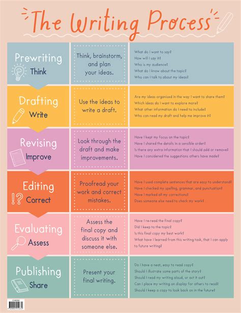 The Writing Process Chart Merit And Award Classroom Resources