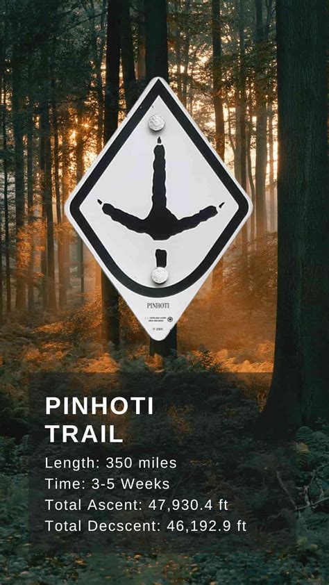 Pinhoti Trail: Exploring An Overlooked Sensational Hike