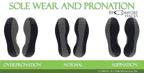 Comforthacks Understand Pronation To Get The Correct Running Shoes