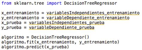 Árboles De Decisión Regresión Práctica Con Python 🤖 Aprende Ia