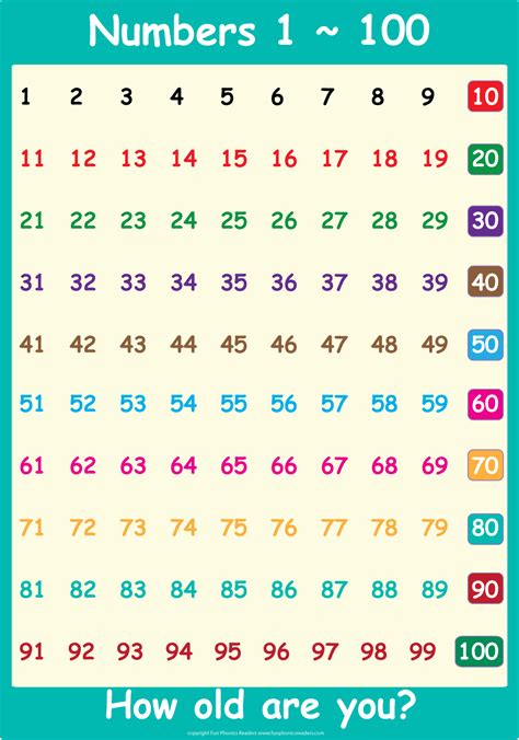Number Charts 1 To 100 Magic E Numbers 1 100 Numbers 100 1000 What