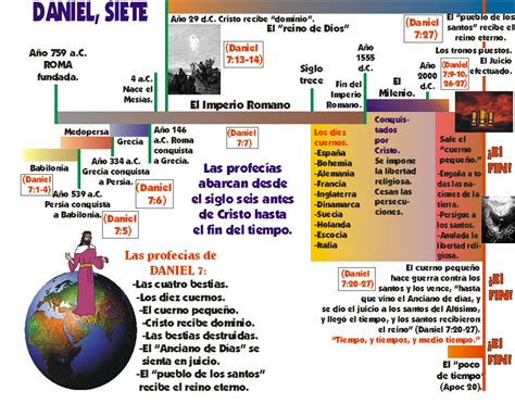 Buenaventura Para Cristo Interpretación Del Libro De Daniel Jpeg