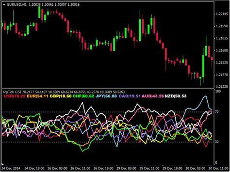 Currency Strength Indicator Mt4 Hot Sex Picture