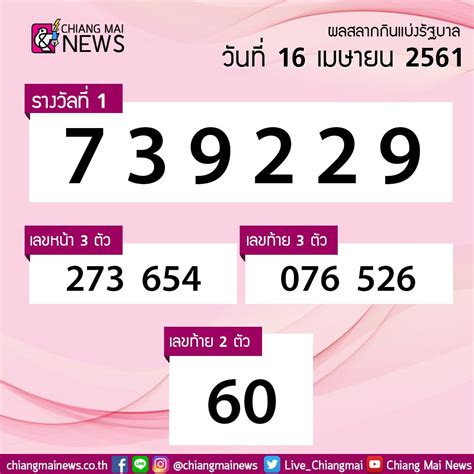 ตรวจหวย ตรวจผลสลากกินแบ่งรัฐบาล งวดประจำวันที่ 16 เมษายน 2564. Chiang Mai News on Twitter: "ผลสลากกินแบ่งรัฐบาลงวดประจำ ...