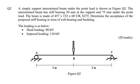 Solved A Simply Support Unrestrained Beam Under The Point