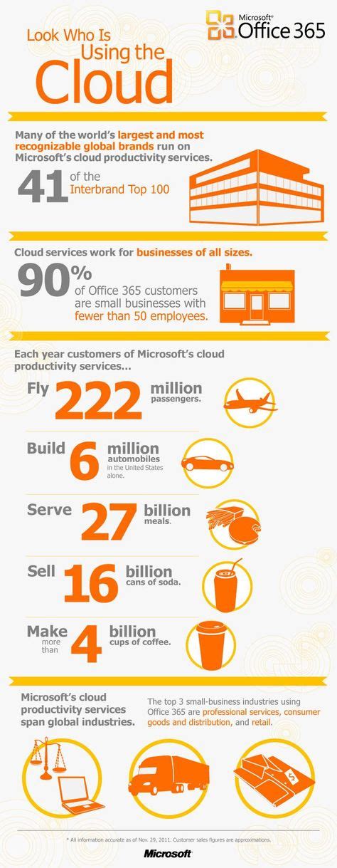 10 Microsoft Infographics Ideas Microsoft Microsoft In Education