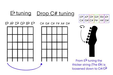 Drop Tuning And Detuning A Guitar Rock The Six String