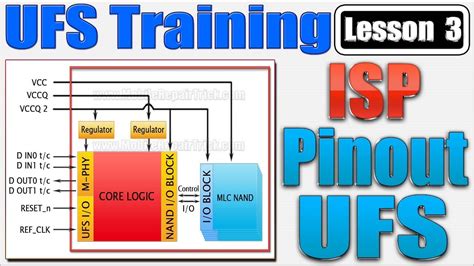 Ufs Training Lesson 3 Ufs Isp Pinout VCCQ2 1 2v DOUT0 1 T DOUT0