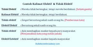 Simple future tense adalah tense yang digunakan untuk menyatakan suatu perbuatan yang akan dilakukan di masa depan (rencana). contoh kalimat efektif 3 - SHARINGKALI.COM