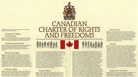 defining human rights and explaining the significance of the canadian charter of rights and