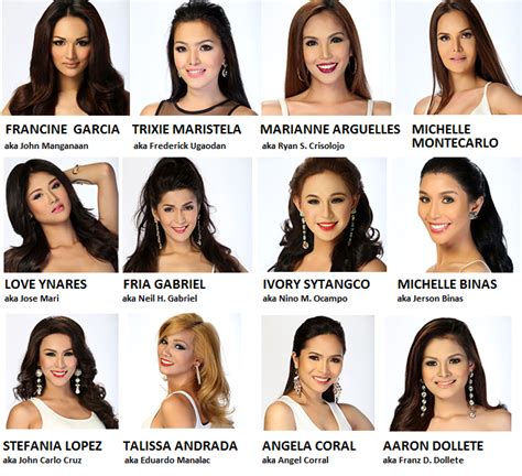 Miss Gay Manila 2015