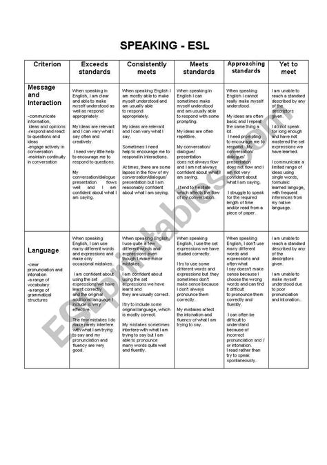 Check out the speaking & writing bundle!this speaking rubric is wida aligned and editable. Speaking skills assessment rubric - ESL worksheet by ...