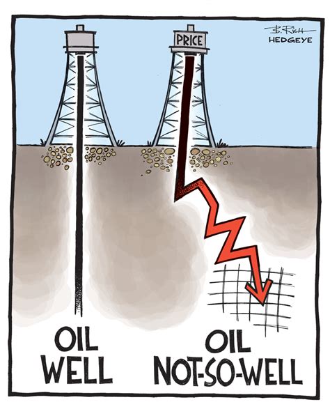 Cartoon Of The Day Oil Well