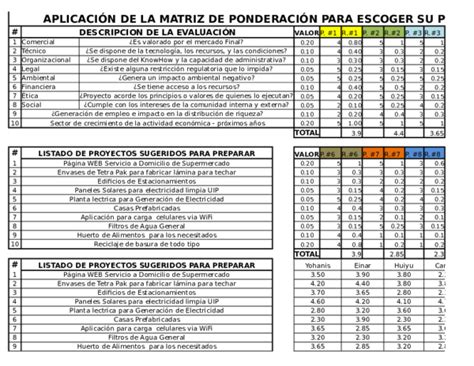 Xls Matriz De Evaluacion De Proyectos Final Carlos Monterrey