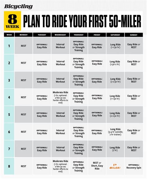 50 Mile Training Plan How To Kick Up Your Mileage In 8 Weeks