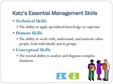 Conceptual skills refer to the ability of a manager to take a broad and farsighted view of the organization and its future, his ability to think in abstract, his ability to analyse the forces working in a situation, his creative and innovative ability and his ability to assess the environment and the changes taking place in it. PPT - Robbins & Judge Organizational Behavior 13th Edition ...