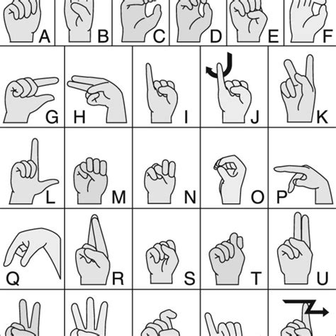 Alphabet Asl Chart This American Sign Language Asl Alphabet Abc