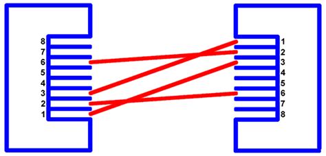 By using this online calculator cable section, you will be able to easily calculate the cable size or wire that you need for installation. Networking Explained - installing a network in your home or small office
