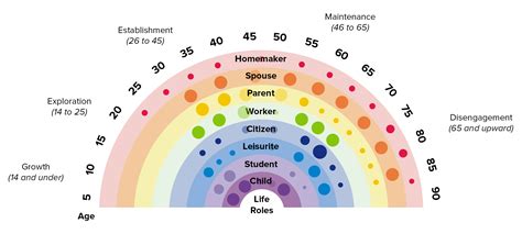 The Life Career Rainbow ― Finding A Work Life Balance That Suits You