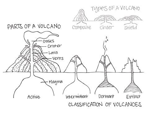Found On Bing From Volcano Projects Volcano