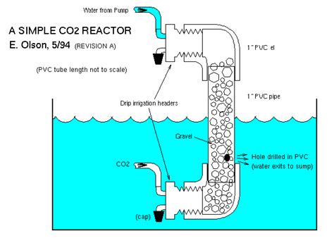 We did not find results for: CO2 Reactor - DIY Aquarium Projects - Aquatic Plant Central