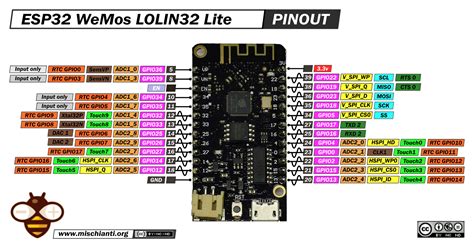 Equipement électrique fournitures ESP LOLIN Lite Development Board WiFi Bluetooth Wemos