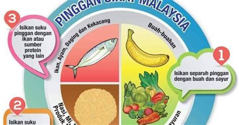 Daha detaylı arama yapmak için tıklayın. Jom Kurus Sihat Cantik: Suku Suku Separuh dan Makanan Cara ...