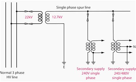 4 Wire 220 Volt Wiring Diagram