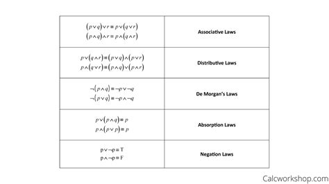 Logical Equivalence Explained W 13 Examples