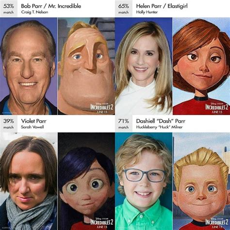 The Incredibles The Incredible 2 Portrait