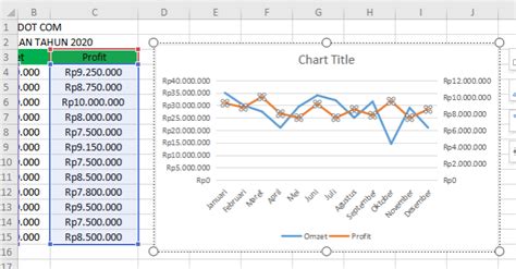 Membuat Dashboard Pada Excel Membuat Grafik Visualisasi Data Pada Excel