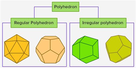What Is Polyhedron Definition Facts And Example