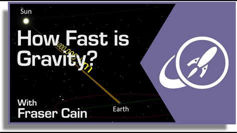 How Fast Is Gravity Einsteins Predictions For The Speed Of Gravity