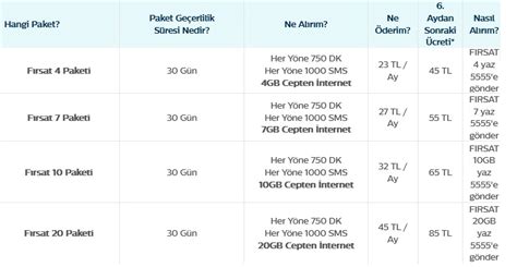 T Rk Telekom Tl Paketler Faturas Z Tl Ek Yazar Gazetesi