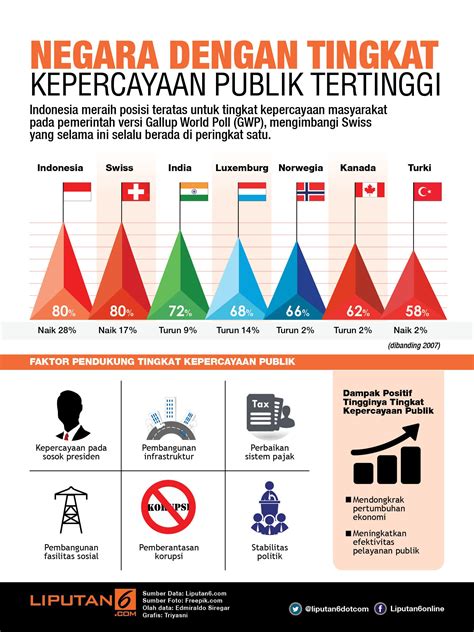 Infografis Deretan Negara Pemberi Utang Ke Indonesia News Liputan Com My Xxx Hot Girl