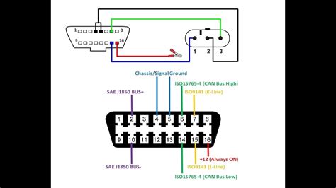 Diagrama Pin Out Conector Obd2 Fiat 3 Pines Pinout Youtube