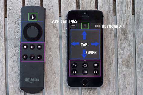 Once this is done you can use. Amazon Fire TV (Stick): How to Use Your Phone as Remote ...