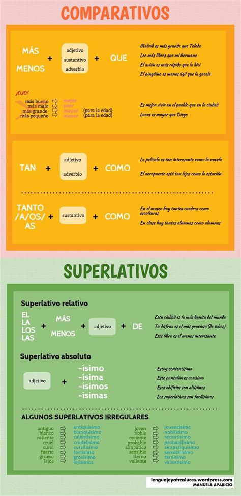 Comparativos y superlativos irregulares en español Infografía ELE Comparativos y superlativos