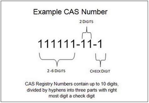 Cas Number是什么意思百度知道