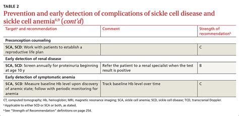 Essential Strategies And Tactics For Managing Sickle Cell Disease