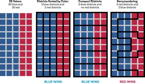 Independent Redistricting Commissions American Academy Of Arts And