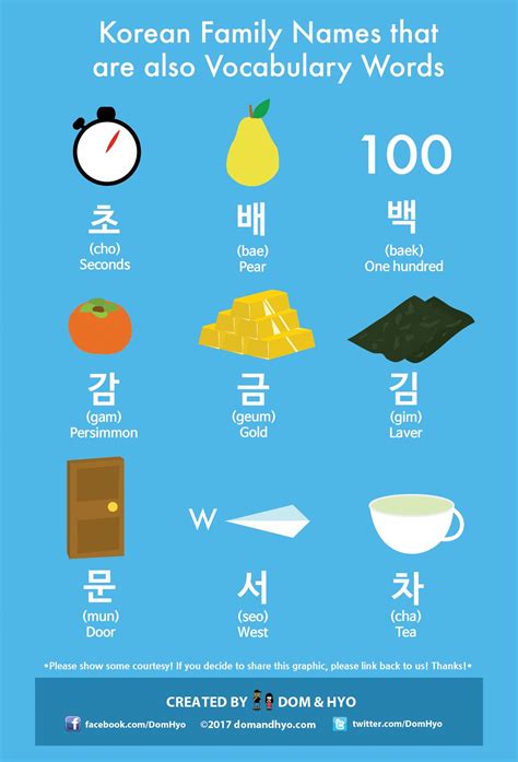 Korean has a lot of family names that are also common vocabulary words