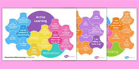 Eyfs Characteristics Of Effective Learning Posters For Parents