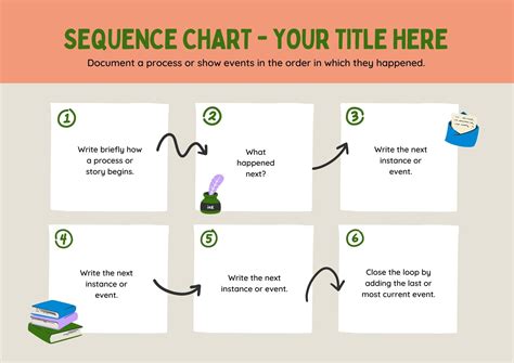 Free Graphic Organizer Maker Online Free Examples Canva