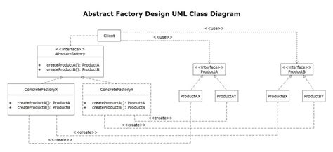 Uml Class Diagram Create Uml Class Diagrams Edraw