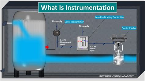 What Is Instrumentation And Control Instrumentation Engineering